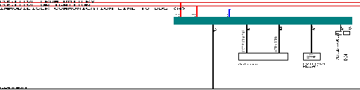 Iveco Daily / III MY 2004 Immobilizer Bosch wiring diagram