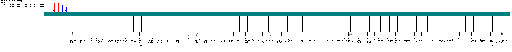 MAN F2000 /  MY 2001 Bosch MS5.1 wiring diagram