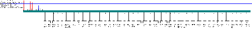 MAN Marine /  MY  Bosch EDC MS6.4 EURO3 (37pin) wiring diagram