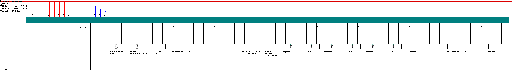 MAN TGL /  MY 2010 Bosch EDC7C3 4cyl wiring diagram