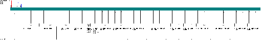Mazda 3 /  MY 2003 RCM Bosch 2003-2004 wiring diagram