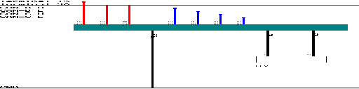 Mercedes-Benz E / S211/W211 MY 2004 Immobiliser EZS 211 wiring diagram