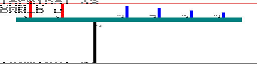 Mercedes-Benz GL / X164 MY 2011 Instrument cluster KI164 wiring diagram