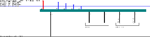 Mercedes-Benz R / W251 MY 2006 ZGW 164 wiring diagram