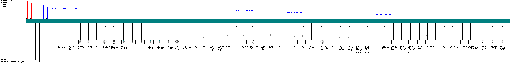 Porsche 911 / 964 MY 1992 Bosch Motronic M5.2 (M14) wiring diagram