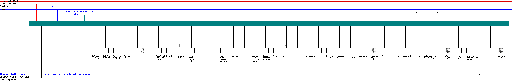 Porsche 911 / 964 MY 1993 Tiptronic transmission 964/993 wiring diagram