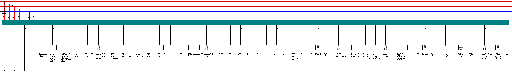 Porsche 911 / 993 MY 1995 Air conditioning and heater H08 ITR (OBD-II) wiring diagram
