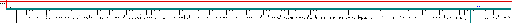 Porsche 911 / 991 MY 2012 Bosch MED 17.1.11 (3.8l/4.0l/4.6l) wiring diagram