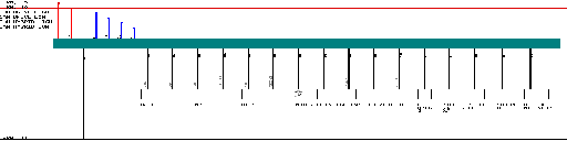 Porsche 918 Spyder / 918 MY 2015 High voltage battery wiring diagram