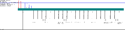 Porsche 928 / 928 MY 1993 Bosch EZ-K ignition (E01, E02) wiring diagram
