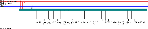 Porsche 968 / 968 MY 1992 Megamos Alarm I00/I01/I02 wiring diagram