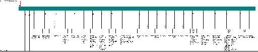 Porsche Boxster / 986 MY 1996 Bosch ABS 5.3 var.06 wiring diagram