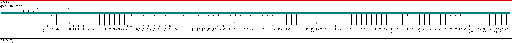 Porsche Boxster / 986 MY 2001 Bosch ME7.8 (2.7l/3.2l/3.6l) wiring diagram
