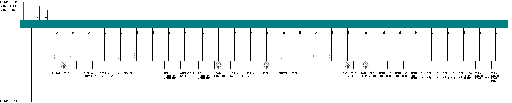 Porsche Cayenne / 955, E1 MY 2004 Trailer ECU 95x (VW TP 1.6) wiring diagram