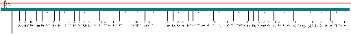 Porsche Cayenne / 955, E1 MY 2004 Vehicle electrical system Ver 03XX 95x  (VW TP 1.6) wiring diagram