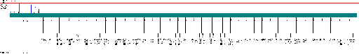 Porsche Cayenne / 955, E1 MY 2006 AISIN Tiptronic transmission 95x wiring diagram