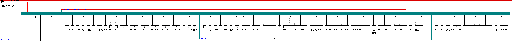 Porsche Cayenne / 957, E1 MY 2010 Bosch MED 9 (3.6l V6) wiring diagram