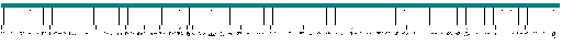 Porsche Cayenne / 958, E2 MY 2011 Door module front left wiring diagram