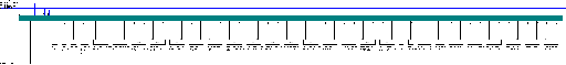 Porsche Cayenne / 958, E2 MY 2014 Airbag Bosch VW10 wiring diagram