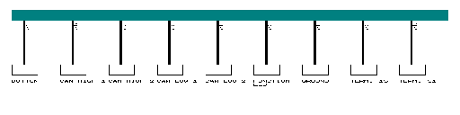 Porsche Cayenne / 958, E2 MY 2015 Lane change assistant 95B wiring diagram