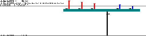 Porsche Cayenne / 958, E2 MY 2016 All wheel drive 958/95B wiring diagram