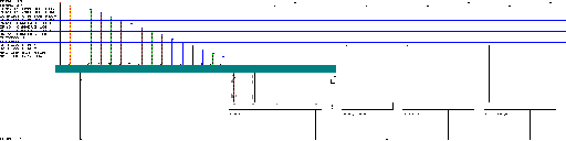 Porsche Cayman / 982 MY 2022 CAN/CAN Gateway (UDS) 5-7 wiring diagram
