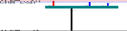 Porsche Macan / 95B MY 2022 Adaptive cruise control 95B wiring diagram