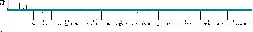 Porsche Panamera / 970, G1 MY 2011 Air conditioning and heater 970_2 2,4 zones wiring diagram