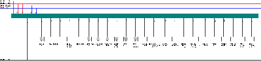 Porsche Panamera / 970, G1 MY 2011 Trailer module 958/970 wiring diagram