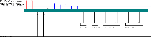Porsche Panamera / 970, G1 MY 2012 Lane change assistant 95B wiring diagram