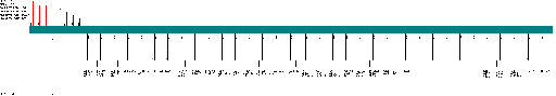 Porsche Panamera / 970, G1 MY 2014 High voltage electronics - drive motor control modul 2 wiring diagram