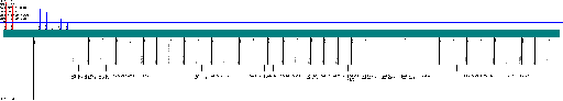 Porsche Panamera / 970, G1 MY 2015 High voltage electronics - drive motor control modul 2 wiring diagram