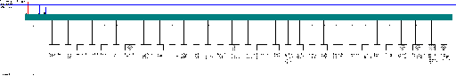 Scania Marine engines /  MY  COO4 Coordinator Industrial Marine var.2 wiring diagram